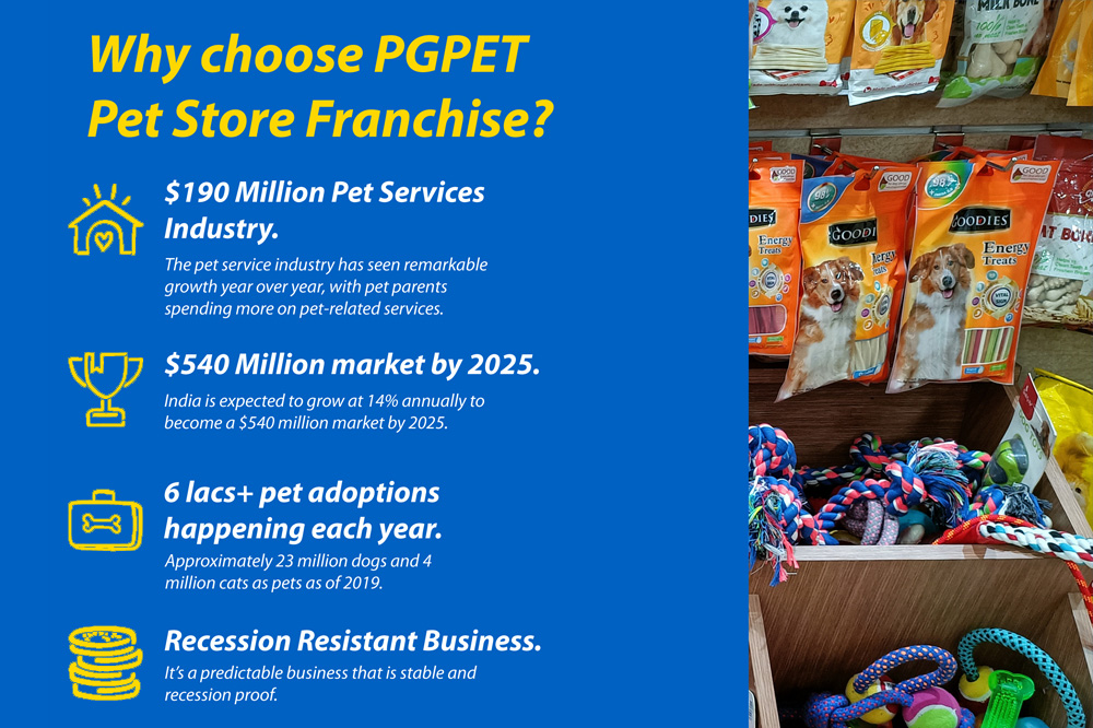Why PGPET | PGPET Pet Store Franchise is One of the Largest Network of Pet Care Products.